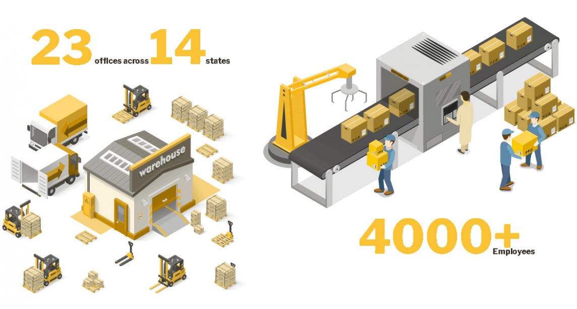 At A Glance – R Sai Logistics